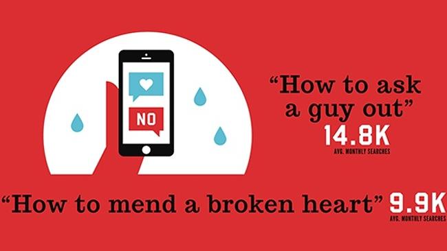 Dating advice
