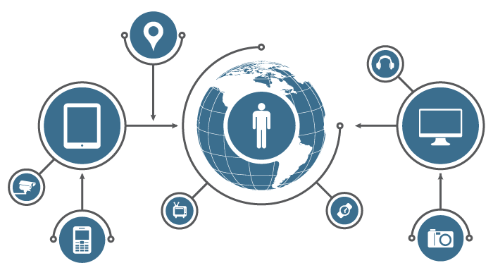 Internet of Things - IoT
