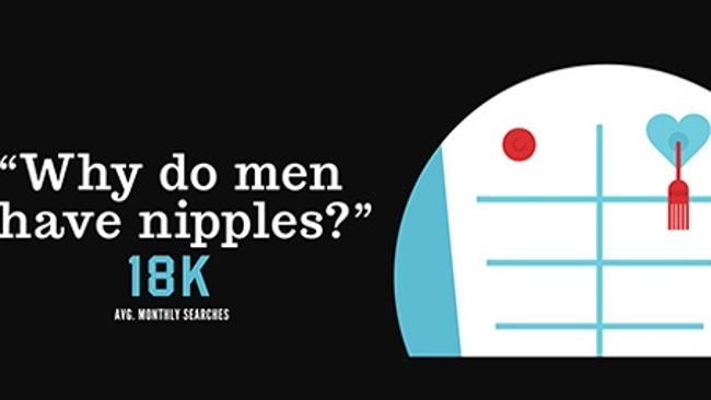 Why do men have nipples?